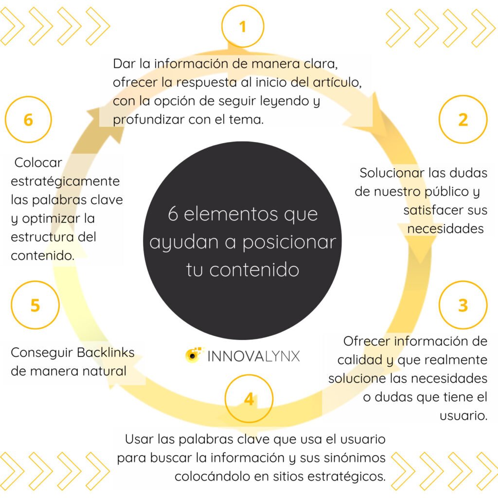 ¿Cómo crear contenido para mi página web? 3 6 elementos para posicionar tu contenido