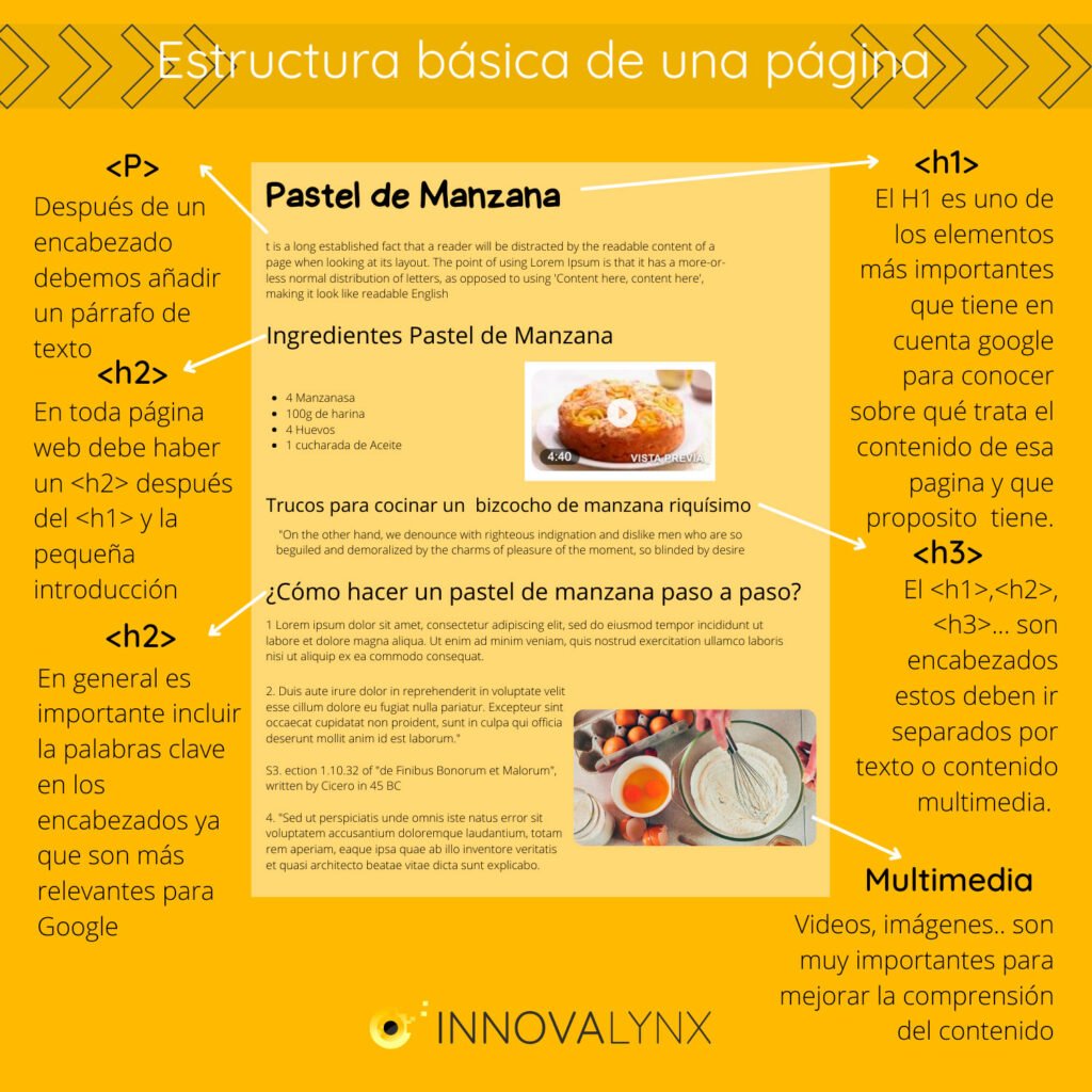 Estructura básica de una página web